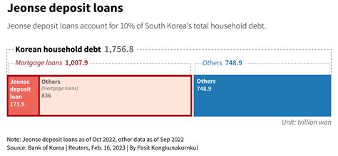 lh전세대출, 그것이 알고 싶다: 전세대출의 숨겨진 비밀들