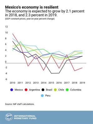 멕시코 gdp, 왜 우리는 멕시코의 경제를 주목해야 하는가?